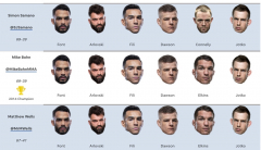 UFC on ESPN 35 forecasts: Only one really controversial battle – however what is it?