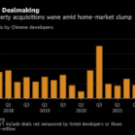 Lack of Chinese Real Estate Deals Means Cash Woes Will Persist