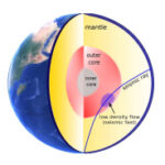 Comprehending modifications in Earth’s external core with the aid of seismic waves