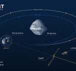 World’s initially full-blown planetary defense test versus capacity asteroid effects