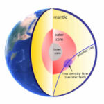 Seismic wave information exposed modifications in the Earth’s external core