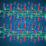 New magnetic interactions may supply distinct methods to control electron transportation