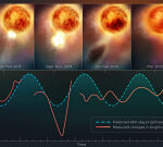 Supergiant star Betelgeuse is gradually recuperating after blowing its leading