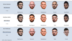 UFC 284 forecasts: Who are we selecting in 2 title battles in Australia?
