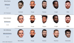 UFC Fight Night 219 forecasts: Who’s choosing Jessica Andrade on brief notification over Erin Blanchfield?