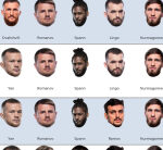 UFC Fight Night 221 forecasts: Petr Yan or Merab Dvalishvili in heated competition?