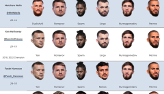 UFC Fight Night 221 forecasts: Petr Yan or Merab Dvalishvili in heated competition?