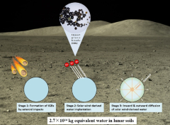 New water tank discovered on Moon