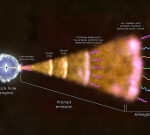 Brightest gamma-ray burst ever exposes brand-new secrets of cosmic surges