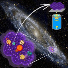 Approaching the secret of dark matter: Recording its gravitational results on noticeable matter