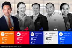 Thailand chooses: Live vote count