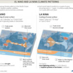 UN cautions world to prepare for El Nino effect