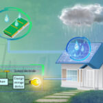 Collecting massive raindrop energy utilizing solar panel innovation
