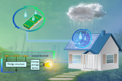 Collecting massive raindrop energy utilizing solar panel innovation