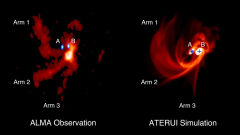 The group determined gas-feeding product to 3 protostars