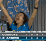 This Chargers fan’s extremely giddy response to a late goal endedupbeing an immediate meme