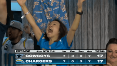 This Chargers fan’s extremely giddy response to a late goal endedupbeing an immediate meme