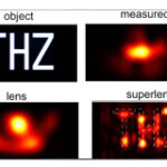 A brand-new path to accomplish superlensing without a superlens