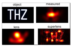 A brand-new path to accomplish superlensing without a superlens