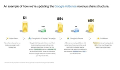 Google Announces Change in Payment Structure and Advertisement Delivery Thresholds for AdSense