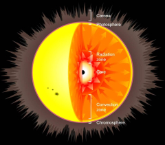 Astrophysical Chaos: What takesplace if you put a black hole into the Sun?
