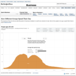New York Times Flash-based visualizations work onceagain