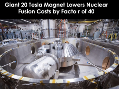Superconducting Magnet Reduces the Cost for a Fusion Reactor by a Factor of 40