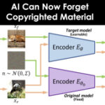 AI Can Now Forget Copyrighted and Other Material