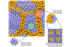 A brand-new approach determines the mechanical homes of solids utilizing maker knowing