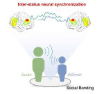 The power of social bonding for shared understanding