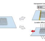 Stencil-painting carbon nanotube elements for versatile electronicdevices