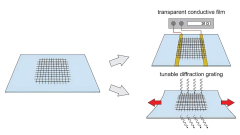 Stencil-painting carbon nanotube elements for versatile electronicdevices