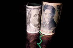 Dollar gainsback momentum as yen hasahardtime