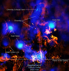 NASA’s Chandra notifications venting galactic center