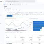 Google Adds AI Insights to Google Analytics