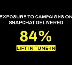 Researchstudy Finds Snap Campaigns are Particularly Effective for Movie and TV Promotions