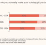 2024 online vacation costs set for record year with $240 billion in sales