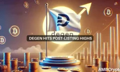 DEGEN crypto at $0.007 assistance – Is THIS not enough to stop a drop?