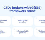 Transforming Governance in FX and CFDs Industry: Is G(EES) the Future?