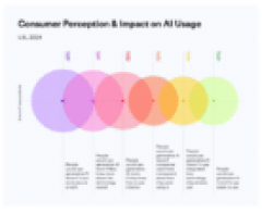 GenAI needsto win customer trust if it is going to change search marketing