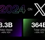 X Touts Business Success in 2024 and Rising Opportunities