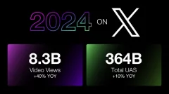 X Touts Business Success in 2024 and Rising Opportunities