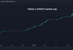 Tether’s Market Value Sees Sharpest Decline Since FTX Crash as MiCA Kicks In