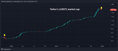 Tether’s Market Value Sees Sharpest Decline Since FTX Crash as MiCA Kicks In