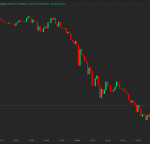 Bitcoin Dips Below $98K as Strong U.S. Economic Data Leads to $300M of Crypto Liquidations