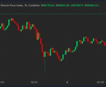 Bitcoin Bounces Above $99K, XRP Surges 40% as Trade War Tensions Suddenly Ease