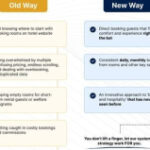 Upgrade to Scale & Growth – Hotel Website Booking