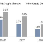 Navigating the Longer Road Back: The Recovery of Manhattan’s Hotel Market