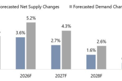 Navigating the Longer Road Back: The Recovery of Manhattan’s Hotel Market