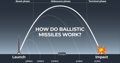 Israel-Iran conflict: How ballistic missiles work and where can they reach?